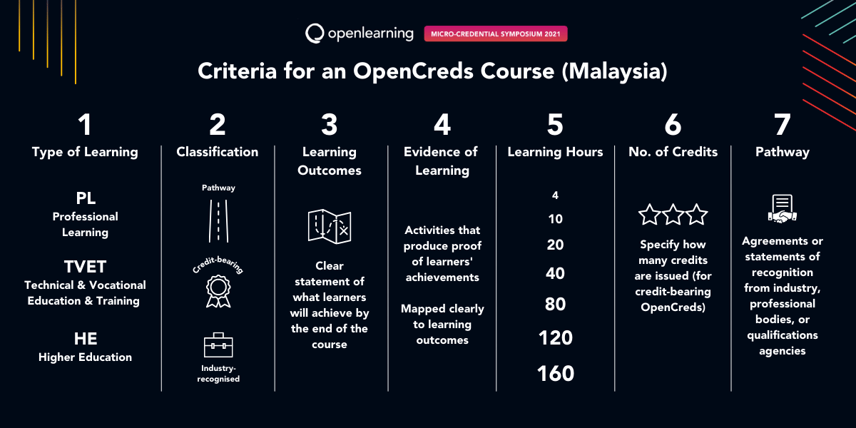 Criteria for OpenCreds - Micro-credential Week Quotes