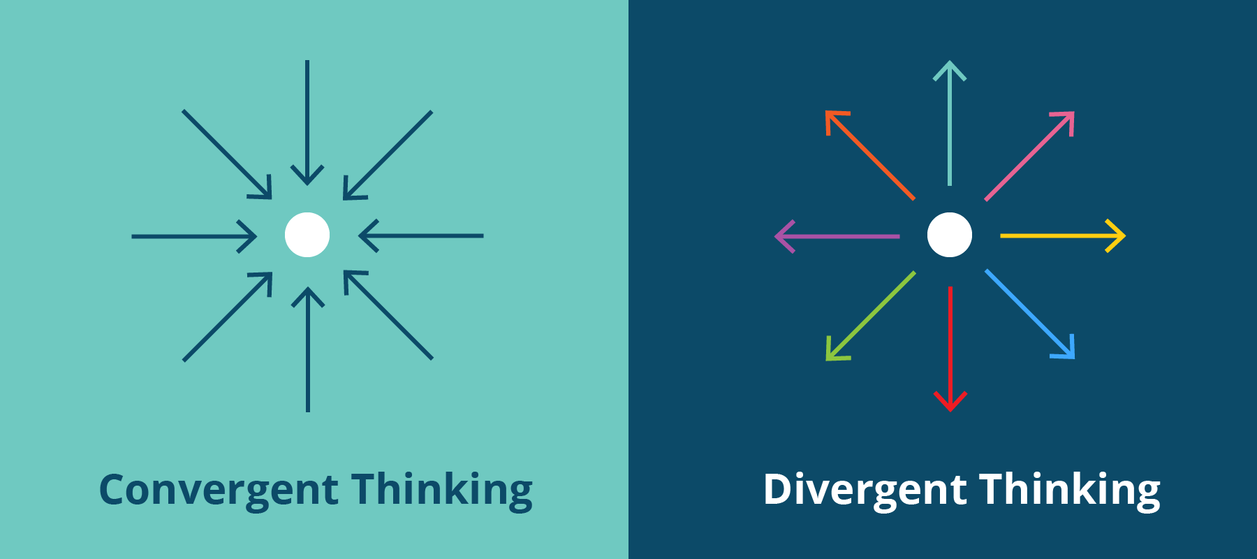 Convergent Vs Divergent Thinking