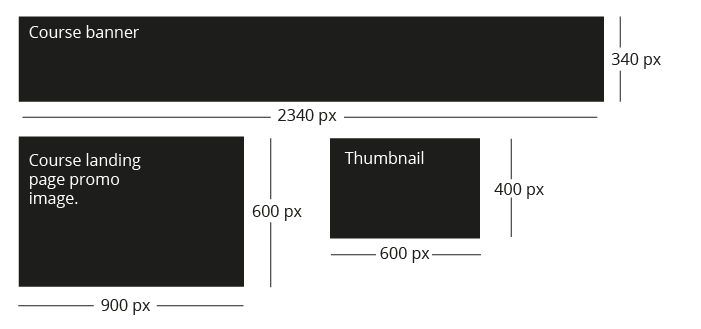 OpenLearning image dimensions