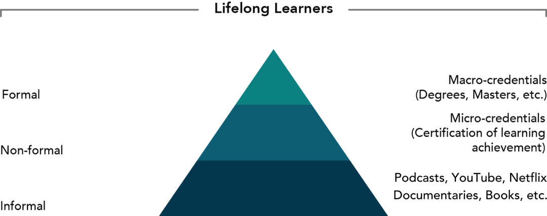 Lifelong Learners ?width=1080&name=Lifelong Learners 