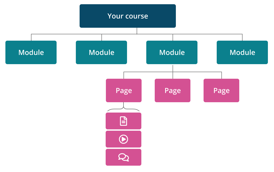 Free Course Outline Template - Plan a Good Online Course