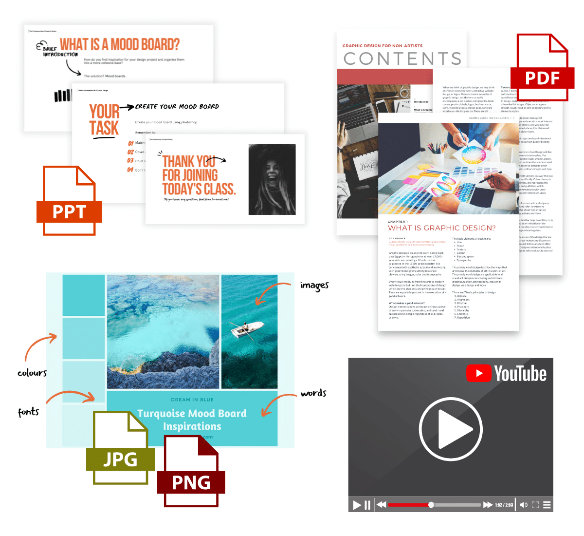 Our existing resources include a PPT, PDF, JPG/PNG and a YouTube video, as pictured above. We will edit and use these to build our online course.