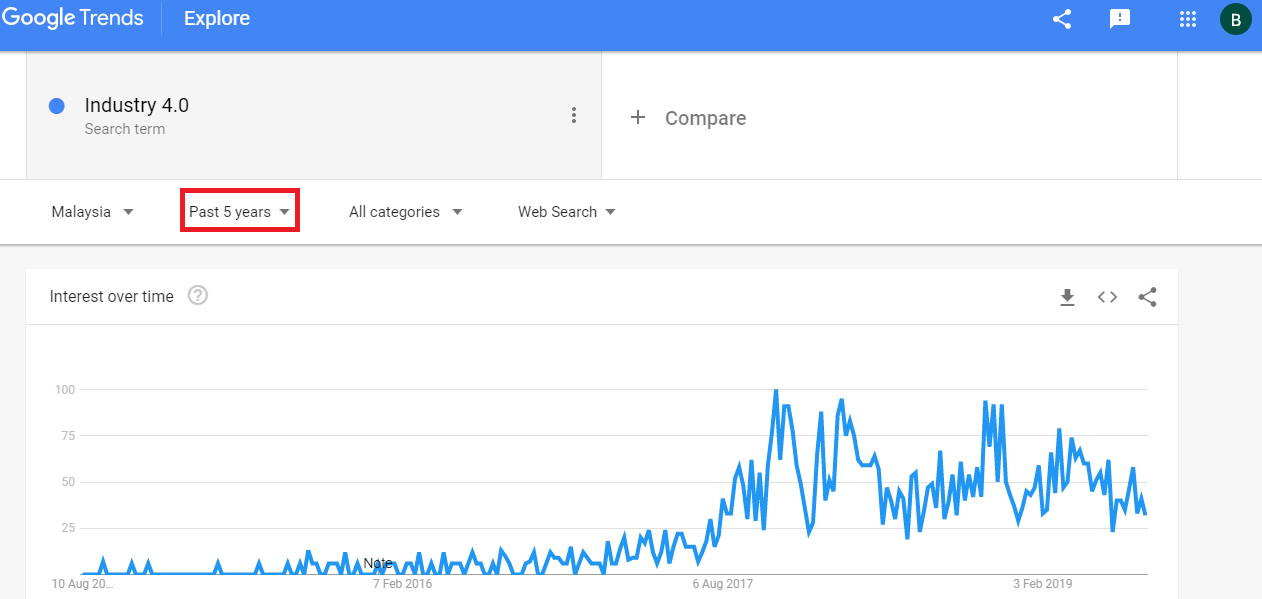 googletrends3