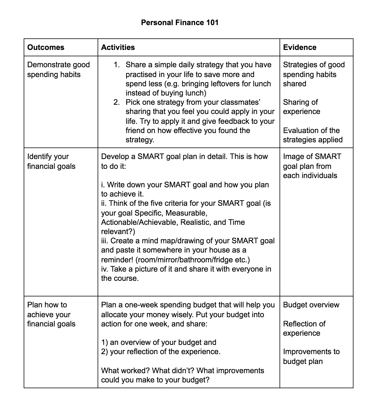 Course plan for a course entitled "Personal Finance 101". The table is divided into three columns, which are outcomes, activities, and evidence.