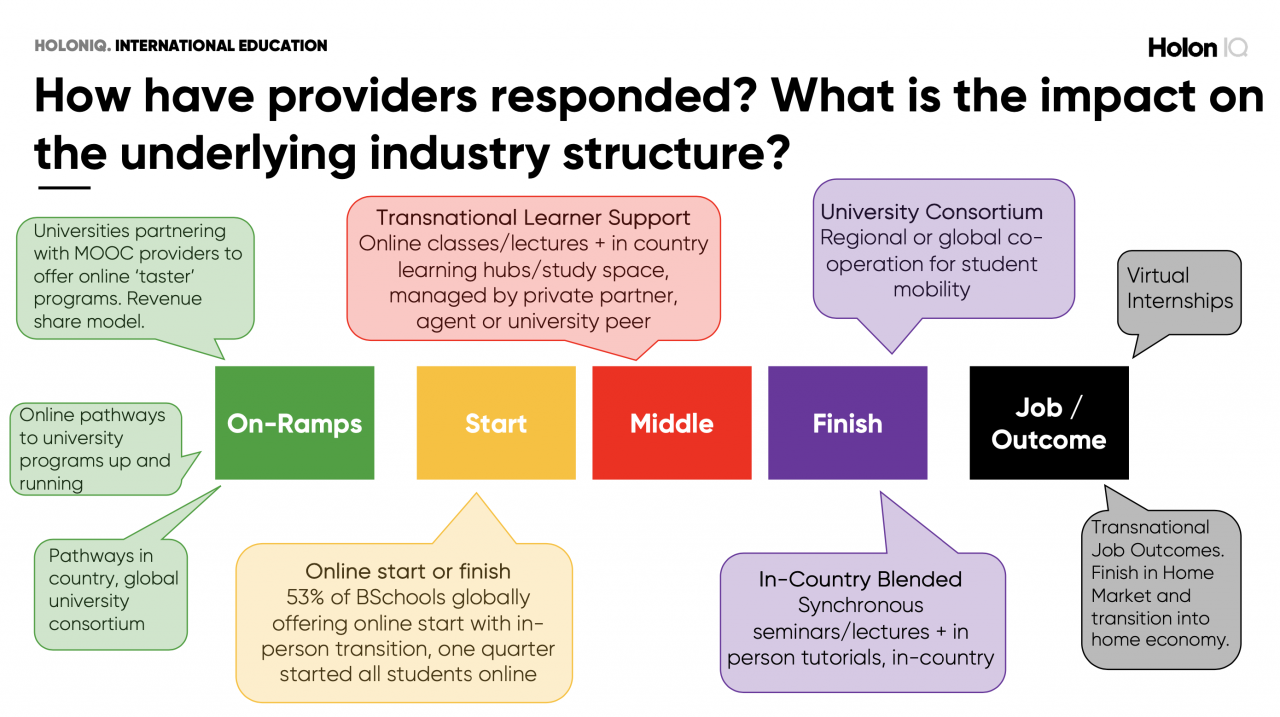 How have providers responded? What is the underlying industry structure? by HolonIQ